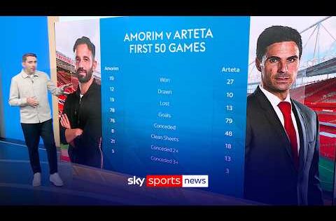 Mikel Arteta's "miserable" start at Arsenal vs Ruben Amorim's beginnings at Manchester United