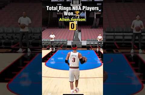 Total Rings NBA Players Won #shorts #nba #trending #basketball #nba2k26